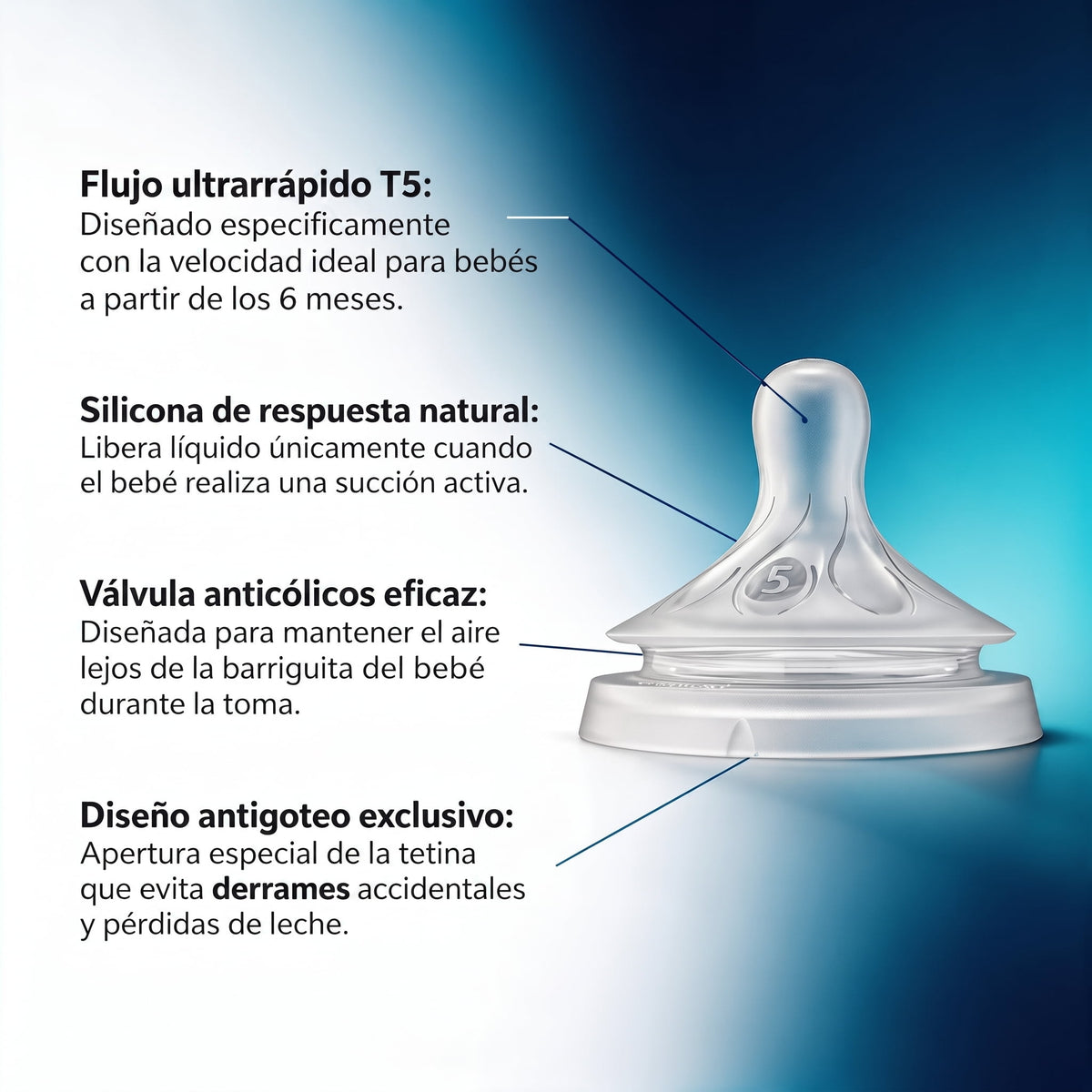 Philips Avent 2 Tetinas Natural Response T5 - flujo ultrarápido, 6m+